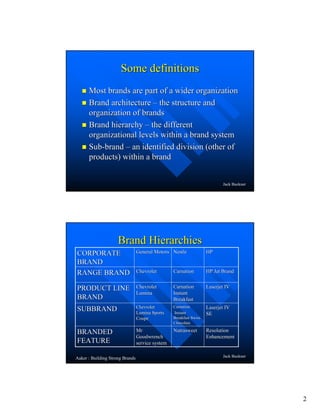 2
Jack Buckner
Some definitionsSome definitions
Most brands are part of a wider organizationMost brands are part of a wider organization
Brand architectureBrand architecture –– the structure andthe structure and
organization of brandsorganization of brands
Brand hierarchyBrand hierarchy –– the differentthe different
organizational levels within a brand systemorganizational levels within a brand system
SubSub--brandbrand –– an identified division (other ofan identified division (other of
products) within a brandproducts) within a brand
Jack Buckner
Brand HierarchiesBrand Hierarchies
ResolutionResolution
EnhancementEnhancement
NutrasweetNutrasweetMrMr
GoodwrenchGoodwrench
service systemservice system
BRANDEDBRANDED
FEATUREFEATURE
LaserjetLaserjet IVIV
SESE
CarnationCarnation
InstantInstant
Breakfast SwissBreakfast Swiss
ChocolateChocolate
ChevroletChevrolet
Lumina SportsLumina Sports
CoupeCoupe
SUBBRANDSUBBRAND
LaserjetLaserjet IVIVCarnationCarnation
InstantInstant
BreakfastBreakfast
ChevroletChevrolet
LuminaLumina
PRODUCT LINEPRODUCT LINE
BRANDBRAND
HP Jet BrandHP Jet BrandCarnationCarnationChevroletChevroletRANGE BRANDRANGE BRAND
HPHPNestleNestleGeneral MotorsGeneral MotorsCORPORATECORPORATE
BRANDBRAND
Aaker : Building Strong Brands
 
