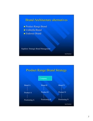 3
Jack Buckner
Brand Architecture alternativesBrand Architecture alternatives
Product Range BrandProduct Range Brand
Umbrella BrandUmbrella Brand
Endorser BrandEndorser Brand
Kapferer: Strategic Brand Management
Jack Buckner
Product Range Brand StrategyProduct Range Brand Strategy
Company
Brand A
Product A
Positioning A
Brand B
Product B
Positioning B
Brand N
Product N
Positioning N
 