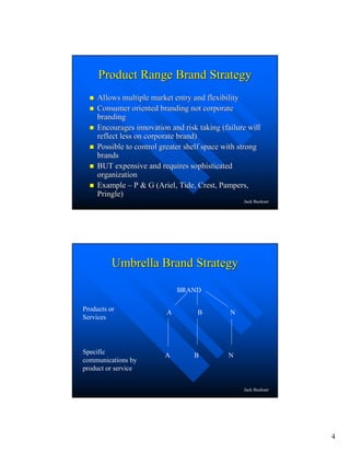 4
Jack Buckner
Product Range Brand StrategyProduct Range Brand Strategy
Allows multiple market entry and flexibilityAllows multiple market entry and flexibility
Consumer oriented branding not corporateConsumer oriented branding not corporate
brandingbranding
Encourages innovation and risk taking (failure willEncourages innovation and risk taking (failure will
reflect less on corporate brand)reflect less on corporate brand)
Possible to control greater shelf space with strongPossible to control greater shelf space with strong
brandsbrands
BUT expensive and requires sophisticatedBUT expensive and requires sophisticated
organizationorganization
ExampleExample –– P & G (Ariel, Tide, Crest, Pampers,P & G (Ariel, Tide, Crest, Pampers,
Pringle)Pringle)
Jack Buckner
Umbrella Brand StrategyUmbrella Brand Strategy
BRAND
Products or
Services
Specific
communications by
product or service
A
A
B
B
N
N
 