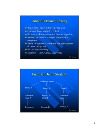 5
Jack Buckner
Umbrella Brand StrategyUmbrella Brand Strategy
Builds brand equity at the corporate levelBuilds brand equity at the corporate level
Corporate brand strength is criticalCorporate brand strength is critical
Reduces marketing investment in new categoriesReduces marketing investment in new categories
Allows fastAllows fast--follower strategies in innovativefollower strategies in innovative
companiescompanies
Easier for horizontal rather than vertical extensionEasier for horizontal rather than vertical extension
(in some categories)(in some categories)
Risk of overRisk of over--stretchingstretching
ExamplesExamples –– Sony, Canon, SchweppesSony, Canon, Schweppes
Jack Buckner
Endorser Brand StrategyEndorser Brand Strategy
Endorsing Brand
Brand A
Product or
range A
Promise A
Brand B
Product or
range B
Promise B
Brand N
Product or
range N
Promise N
 