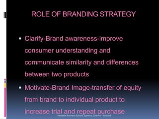 ROLE OF BRANDING STRATEGY
 Clarify-Brand awareness-improve
consumer understanding and
communicate similarity and differences
between two products
 Motivate-Brand Image-transfer of equity
from brand to individual product to
increase trial and repeat purchaseVersatile Business School, Egmore, Chennai - 600 008
 