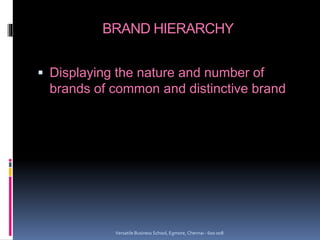 BRAND HIERARCHY
 Displaying the nature and number of
brands of common and distinctive brand
Versatile Business School, Egmore, Chennai - 600 008
 