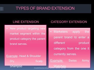 TYPES OF BRAND EXTENSION
LINE EXTENSION CATEGORY EXTENSION
 New product targeting new
market segment within the
product category the parent
brand serves.
Example: Head & Shoulder
Dry Scalp
Shampoo
 Marketers apply the
parent brand to enter a
different product
category from the one it
currently serves.
Example: Swiss Army
WatchesVersatile Business School, Egmore, Chennai - 600 008
 