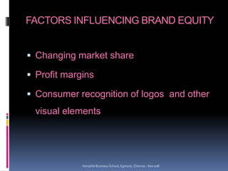 FACTORS INFLUENCING BRAND EQUITY
 Changing market share
 Profit margins
 Consumer recognition of logos and other
visual elements
Versatile Business School, Egmore, Chennai - 600 008
 