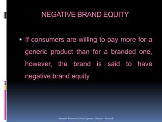 NEGATIVE BRAND EQUITY
 If consumers are willing to pay more for a
generic product than for a branded one,
however, the brand is said to have
negative brand equity
Versatile Business School, Egmore, Chennai - 600 008
 