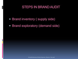 STEPS IN BRAND AUDIT
 Brand inventory ( supply side)
 Brand exploratory (demand side)
Versatile Business School, Egmore, Chennai - 600 008
 