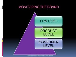 MONITORING THE BRAND
FIRM LEVEL
PRODUCT
LEVEL
CONSUMER
LEVEL
Versatile Business School, Egmore, Chennai - 600 008
 