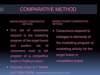 COMPARATIVE METHOD
BRAND BASED COMPARATIVE
METHOD
MARKET BASED COMPARATIVE
METHOD
 One set of consumers
respond to the marketing
program of the target brand
and another set of
consumers react to the
program of a competitive
brand or fictitious brand.
 Example: Case of T Mobile
and Virgin Mobile.
 Consumers respond to
changes in elements of
the marketing program or
marketing activity for the
target brand or
competitive brand.
Versatile Business School, Egmore, Chennai - 600 008
 