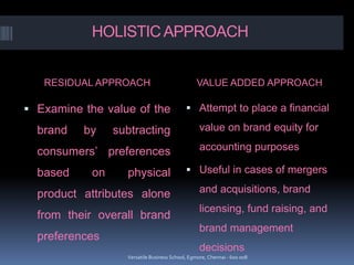 HOLISTICAPPROACH
RESIDUAL APPROACH VALUE ADDED APPROACH
 Examine the value of the
brand by subtracting
consumers’ preferences
based on physical
product attributes alone
from their overall brand
preferences
 Attempt to place a financial
value on brand equity for
accounting purposes
 Useful in cases of mergers
and acquisitions, brand
licensing, fund raising, and
brand management
decisions
Versatile Business School, Egmore, Chennai - 600 008
 