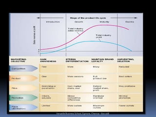 Versatile Business School, Egmore, Chennai - 600 008
 