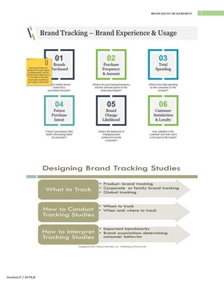7
BRAND EQUITY MEASUREMENT
Venkat.P | AITS,R
 
