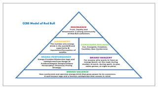 CCBE Model of Red Bull
 