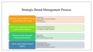 Strategic Brand Management Process
• Mental maps
• Points of parity and points of difference
• Brand mantra
• Core brand values
Identify and establish brand
positioning and value
• Mixing and matching brand elements
• Integrating brand marketing activities
• Leveraging of secondary associations
Plan and implement brand
marketing programs
• Brand audit
• Brand tracking
• Brand equity management system
Measure and interpret
brand performance
• Brand product matrix
• Brand portfolis and hierchies
• Brand extention strategies
• Brand reinforcement and revitalisation
Grow and sustain brand
equity
 
