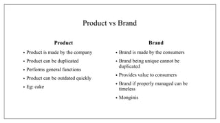 Product vs Brand
Product
• Product is made by the company
• Product can be duplicated
• Performs general functions
• Produ...