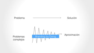Problema Solución
Problemas
complejos
Aproximación
Branding by Doing
 