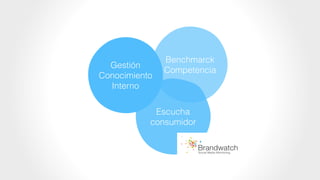 Gestión
Conocimiento
Interno
Escucha
consumidor
Benchmarck
Competencia
 