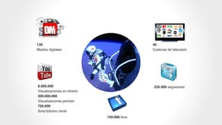 8.000.000 !
Visualizaciones en directo!
300.000.000 !
Visualizaciones periodo!
750.000!
Suscriptores canal
140.000 fans
235.000 seguidores
40 !
Cadenas de televisión
130 !
Medios digitales
 