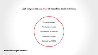 Ecosistema Digital de Marca
Propuesta de valor
Territorios de marca
Visualización de territorio
Contenidos de marca
Selección de RRSS
Los 5 componentes para dibujar el Ecosistema Digital de tu marca
 