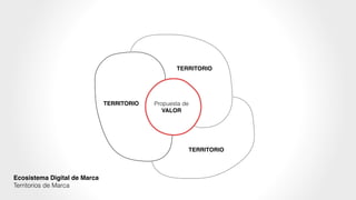 Propuesta de
VALOR
TERRITORIO
TERRITORIO
TERRITORIO
Ecosistema Digital de Marca!
Territorios de Marca
 