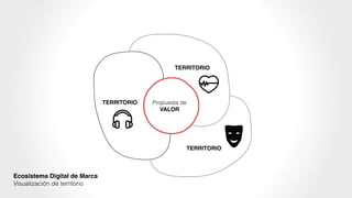 Propuesta de
VALOR
TERRITORIO
TERRITORIO
TERRITORIO
Ecosistema Digital de Marca!
Visualización de territorio
 