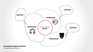 Propuesta de
VALOR
TERRITORIO
TERRITORIO
CONTENT
CONTENT
CONTENT
TERRITORIO
Ecosistema Digital de Marca!
Contenidos de marca
 