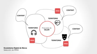Propuesta de
VALOR
TERRITORIO
TERRITORIO
CONTENT
CONTENT
CONTENT
RRSS
RRSS
RRSS
TERRITORIO
Ecosistema Digital de Marca!
Selección de RRSS
 