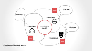 Propuesta de
VALOR
TERRITORIO
TERRITORIO
CONTENT
CONTENT
CONTENT
RRSS
RRSS
RRSS
TERRITORIO
Ecosistema Digital de Marca!
 