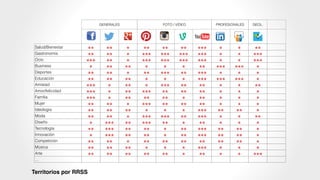 Territorios por RRSS
GENERALES FOTO / VÍDEO PROFESIONALES GEOL.
Salud/Bienestar
** ** * ** ** ** *** * * **Gastronomía
** ** * *** *** *** *** * * ***Ocio
*** ** * *** *** *** *** * * ***Business
* ** ** * * * ** *** *** *Deportes
** ** * ** *** ** *** * * *Educación
** ** ** * * * *** *** *** *Amistad
*** * ** * *** ** ** * * **Amor/felicidad
*** * ** *** ** ** ** * * *Familia
*** * ** ** ** * ** * * *Mujer
** ** * *** ** ** ** * * *Ideología
** ** ** * * * *** ** ** *Moda
** ** * *** *** ** *** * * **Diseño
* *** ** *** ** * ** * * *Tecnología
** *** ** ** * ** *** ** ** *Innovación
* *** ** ** * ** *** ** ** *Competición
** ** * ** ** ** ** ** ** *Música
** ** ** * * * *** * * *Arte
** ** ** ** ** * ** * * ***…
 