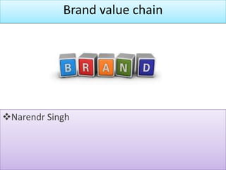 Brand value chain

Narendr Singh

 