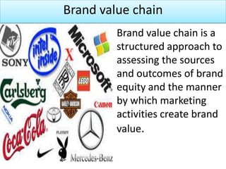 Brand Value Chain