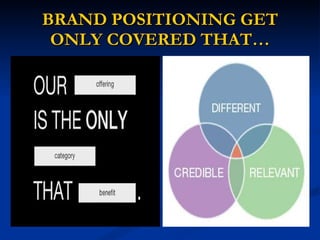 BRAND POSITIONING GET ONLY COVERED THAT… 