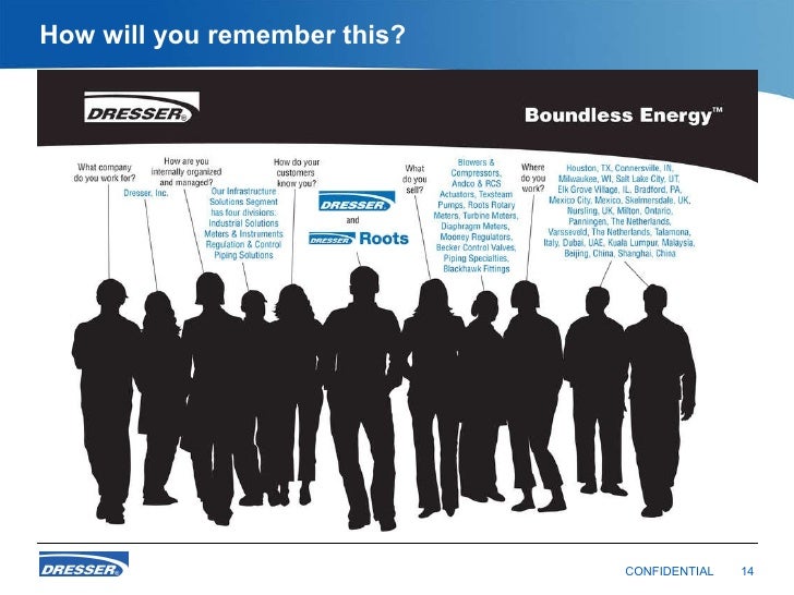Brand Map Presentation 8 18 09 A Wpm2