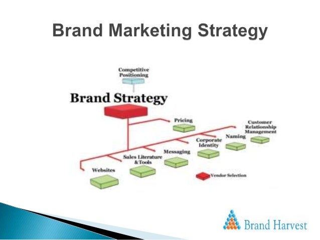 market orientation as a branding strategy Marketing: marketing orientation mobile phones have moved from being a business accessory to being a big consumer brand porter's model of generic strategies. market orientation as a branding strategy Marketing: marketing orientation mobile phones have moved from being a business accessory to being a big consumer brand porter's model of generic strategies.