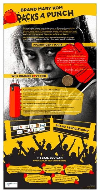 Brand mary kom packs a punch   mslgroup infographic