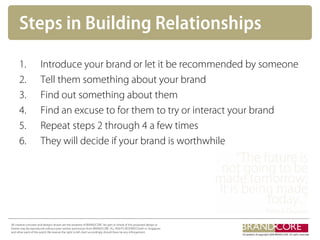 Brand Methodology Brandcore | PDF