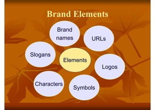 Brand Elements
Elements
Slogans
Brand
names URLs
Logos
Symbols
Characters
 