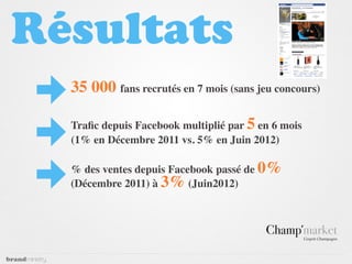 Résultats
  35 000 fans recrutés en 7 mois (sans jeu concours)

  Traﬁc depuis Facebook multiplié par 5 en 6 mois
  (1% en Décembre 2011 vs. 5% en Juin 2012)

  % des ventes depuis Facebook passé de 0%
  (Décembre 2011) à 3% (Juin2012)
 