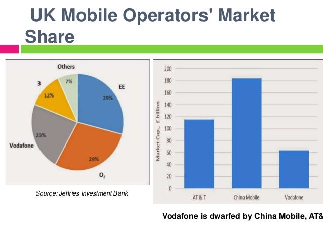 Vodafone Group Plc Telecom Company vodafone-group-plc-telecom-company