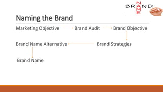Naming the Brand
Marketing Objective Brand Audit Brand Objective
Brand Name Alternative Brand Strategies
Brand Name
 