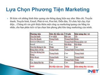  Đi kèm với những hình thức quảng cáo thông dụng hiện nay như: Báo chí, Truyền
thanh, Truyền hình, Email, Phát tờ rơi, Post bài, Diễn đàn, Tổ chức hội chợ, Gọi
điện…Chúng tôi xin giới thiệu thêm một công cụ marketing/quảng cáo bằng tin
nhắn, cho bạn phân tích và lựa chọn làm phong phú kho tàng marketing của mình.
 