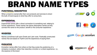 Names sometimes built upon Greek and Latin roots. Poetically constructed
names that are based on rhythm and the experience of saying them.
INVENTED
FUNCTIONAL/DESCRIPTIVE
When a brand is named after their core products and services to direct
the bulk of brand equity to what they offer to consumers.
BRAND NAME TYPES
EXPERIENTIAL
Experiential names offer a direct connection to something real, relating to
human experience. These names rise above descriptive names as they
connect the name to the product, benefit or the consumer experience.
EVOCATIVE
Evocative names differ from others is that they evoke the positioning of a
company or product, rather than describe a function or a direct experience. i.e.,
the essence of the brand
 