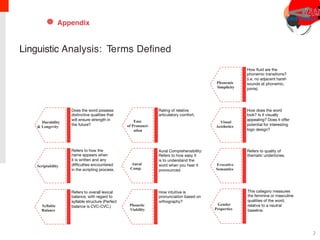 Brand Naming: Linguistic Analysis Terms Defined | PDF