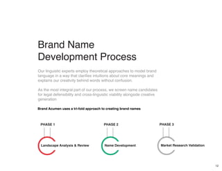12
Our linguistic experts employ theoretical approaches to model brand
language in a way that clarifies intuitions about core meanings and
explains our creativity behind words without confusion.
As the most integral part of our process, we screen name candidates
for legal defensibility and cross-linguistic viability alongside creative
generation
Brand Acumen uses a tri-fold approach to creating brand names
Brand Name
Development Process
---------
---------
---------
---------
Landscape Analysis & Review
PHASE 1 PHASE 2
Name Development Market Research Validation
---------
---------
PHASE 3
 