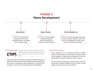 14
------------------------------------------------------------------------------------------------------------------------------------------------------------
Naming Brief Final Candidate ListName Creation
PHASE 2
Name Development
Identify the framework for
developing the brand name
candidates, based on the insights
from the naming strategy.
Analyze the name candidates with regard
to structural analysis, trademark, domain, and
common law availability and harvest a short
list of ten to twelve final candidates.
Uncover naming candidates
through three separate
iterations of deep source
mining and ideation exercises.
A proper name and brand strategy hinges upon
discovering the authentic essence and purpose of
the brand across all of its receptions—its brand
ethos.
Name development will be performed through an iterative
process. The first iteration will contain thirty to thirty-five brand
name candidates. Our creative team will present each name and
identify patterns of words or styles upon which to expand.
We will continue to develop lists of potential brand names until
we generate a finalized candidate list of ten to twelve mutually
agreed-upon brand names to take into Phase 3.
Our Approach Creative Process
Using a combination of deep inquiry pursuits and ideation exercises, we
seed and harvest a short list of name candidates that express the brand’s
ethos across a comprehensive range of associations, connotations and
evocations, in line with the conceptual target we have established.
 