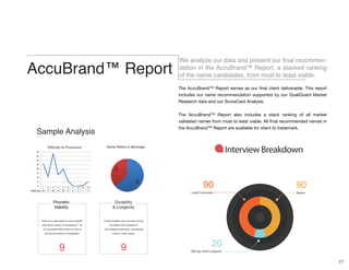 17
AccuBrand™ Report
We analyze our data and present our final recommen-
dation in the AccuBrand™ Report, a stacked ranking
of the name candidates, from most to least viable.
The AccuBrand™ Report serves as our final client deliverable. This report
includes our name recommendation supported by our QualiQuant Market
Research data and our ScoreCard Analysis.
The AccuBrand™ Report also includes a stack ranking of all market
validated names from most to least viable. All final recommended names in
the AccuBrand™ Report are available for client to trademark.
Phonetic
Viability
Phonetic
Viability
9
Intuitive to spell based on pronunciation
(with slight chance of interpreting “i” as
“e”) and poses little conflict as how to
pronounce based on orthography.
Durability
& Longevity
9
Closed Syllable coda connotes strong
foundation with potential for
technological extensions. Surprisingly
unique in direct space.
Name Refers to BeverageDifficulty to Pronounce
1 2 3 4 5 6 7 8 9 10
Responses 26 11 38 13 20 6 0 0 1 5
0
5
10
15
20
25
30
35
40
Difficulty to PronounceCalibrium
Yes
63%
No
37%
Name Refersto a Medical Device
Company Interview Breakdown
Loyal Consumers
90
TBD (by client’s request)
20
Buyers
90
Sample Analysis
 