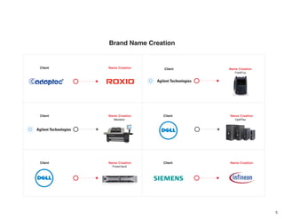 5
Brand Name Creation
Client
Client
Client
Client
Client
ClientName Creation
Name Creation
Name Creation
Name Creation
Name Creation
Name Creation
Medalist
PowerVault
FieldFox
OptiPlex
 