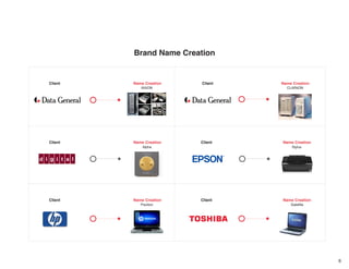6
Brand Name Creation
Client
Client
Client
Client
Client
ClientName Creation
Name Creation
Name Creation
Name Creation
Name Creation
Name Creation
AViiON
Alpha
Pavilion Satellite
Stylus
CLARiiON
 