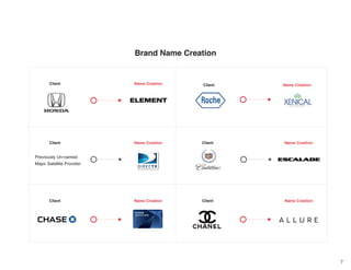 7
Brand Name Creation
Client
Client
Client
Name Creation
Name Creation
Name CreationClient
Client
Client
Name Creation
Name Creation
Name Creation
Previously Un-named
Major Satellite Provider
 
