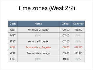 Time zones (West 2/2)
Code Name Oﬀset Summer
CST America/Chicago -06:00 -05:00
MST (N/A) -07:00 (N/A)
PNT America/Phoenix -07:00 (N/A)
PST America/Los_Angeles -08:00 -07:00
AST America/Anchorage -09:00 -08:00
HST (N/A) -10:00 (N/A)
 