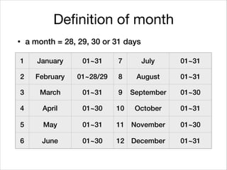 Definition of month
• a month = 28, 29, 30 or 31 days
1 January 01~31 7 July 01~31
2 February 01~28/29 8 August 01~31
3 March 01~31 9 September 01~30
4 April 01~30 10 October 01~31
5 May 01~31 11 November 01~30
6 June 01~30 12 December 01~31
 
